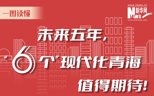 一圖讀懂丨未來(lái)五年，“6個(gè)”現(xiàn)代化青海值得期待！
